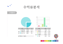 [사업계획서] 여대앞 버블티 전문점 창업 사업계획서-17