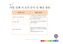 [사업계획서] 여대앞 버블티 전문점 창업 사업계획서-19