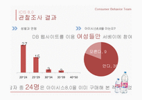 롯데칠성 ICIS 아이시스 마케팅조사및 아이시스 마케팅전략 제언-16