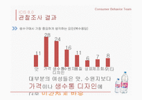 롯데칠성 ICIS 아이시스 마케팅조사및 아이시스 마케팅전략 제언-18
