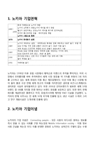 NOKIA 노키아 실패요인분석과 노키아 과거 성공요인분석및 노키아 기업분석과 노키아 한국시장 실패사례분석-3