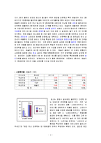 VIPS(빕스) vs 애슐리(ashley) 마케팅전략 비교분석및 두기업 서비스전략 비교분석/빕스,애슐리 SWOT비교분석과 문제점및 개선방안 제언-4