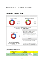 VIPS(빕스) vs 애슐리(ashley) 마케팅전략 비교분석및 두기업 서비스전략 비교분석/빕스,애슐리 SWOT비교분석과 문제점및 개선방안 제언-5