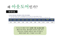 코오롱스포츠 vs 노스페이스브랜드비교분석및 노스페이스,코오롱스포츠 마케팅전략비교분석과 두 브랜드 문제점과 해결방안 제언-4