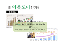 코오롱스포츠 vs 노스페이스브랜드비교분석및 노스페이스,코오롱스포츠 마케팅전략비교분석과 두 브랜드 문제점과 해결방안 제언-5