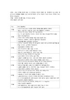 태아와 산모의 발달과 아동복지-4