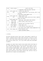 아동기 정서발달 정서지능-6
