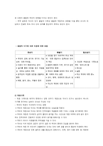 사회변화와 다양한 가족형태-3