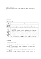사회변화와 다양한 가족형태-4
