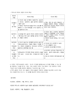사회변화와 다양한 가족형태-6