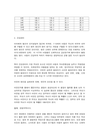 아동기 신체 발달의 양상과 아동비만-7
