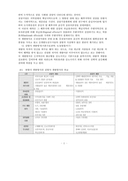 (방통대 2014-1) 지역정책이란 왜 필요한지 그리고 어떤 목표를 지향하고 있는지 논의 해보시오(30점).-3