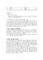 [사회복지현장실습] 노인전문요양센터, 노인전문지원센터 사회복지현장실습 전체세트-7