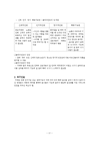 [사회복지현장실습] 노인전문요양센터, 노인전문지원센터 사회복지현장실습 전체세트-12