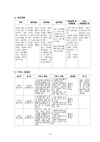 [사회복지현장실습] 노인전문요양센터, 노인전문지원센터 사회복지현장실습 전체세트-18