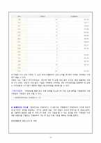 Caffebene 카페베네 프랜차이즈 전략분석과 기업분석및 프랜차이즈 전략분석및 카페베네 기업경영전략분석과 카페베네 SWOT분석및 미래전략-13