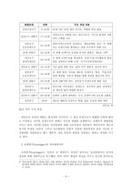 [방통대 2014-1]에릭슨(Erikson),  레빈슨(Levinson),  로에빙거(Loevinger)의 발달이론 비교/설명-5