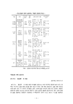 [교육과정] 항존주의 본질주의 진보주의 재건주의 교육철학에 대해 자세히 설명하시오-8