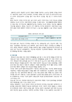 [태권도장] 태권도장의 마케팅과 경영성공전략-3