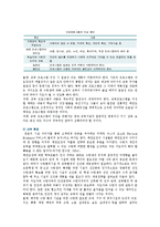 [태권도장] 태권도장의 마케팅과 경영성공전략-7