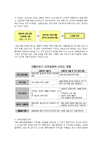 기초미시경제론1공통)대형마트 규제의 경제적 효과를 논하고쌀시장 개방이 국내 농산물 시장에 미치는 효과를 논하시오0k-3
