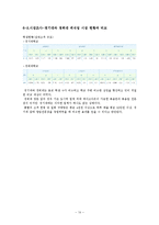 컵밥 테이크아웃전문점 창업 사업계획서-15