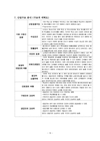컵밥 테이크아웃전문점 창업 사업계획서-17