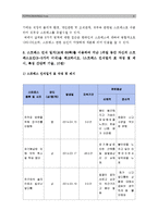 [정신건강과간호] 교재65쪽 스트레스인식일지를 이용하여 자신의 스트레스요인/ 자신의 스트레스반응 파악 /자신에게 적합한 스트레스 관리방법 구체적인 실천내용과 계획-스트레스인식일지-6