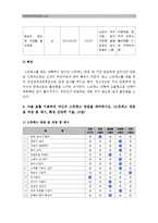 [정신건강과간호] 교재65쪽 스트레스인식일지를 이용하여 자신의 스트레스요인/ 자신의 스트레스반응 파악 /자신에게 적합한 스트레스 관리방법 구체적인 실천내용과 계획-스트레스인식일지-7