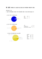 남성화장품 꽃을든남자 마케팅 전략분석과 꽃을든남자 마켓쉐어 확대위한 전략제안-16