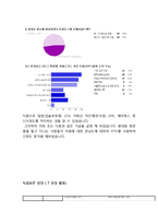 남성화장품 꽃을든남자 마케팅 전략분석과 꽃을든남자 마켓쉐어 확대위한 전략제안-20