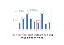 넥센히어로즈 마케팅전략분석/넥센히어로즈 새로운 마케팅 실행방안 제안-3
