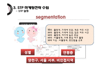 넥센히어로즈 마케팅전략분석/넥센히어로즈 새로운 마케팅 실행방안 제안-11