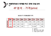 넥센히어로즈 마케팅전략분석/넥센히어로즈 새로운 마케팅 실행방안 제안-17