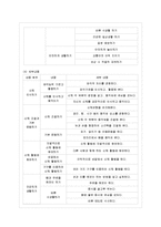 [아동건강교육 공통] 누리과정(3-5세)과 표준보육과정(0-2세)에서의 건강교육 내용을 찾아 읽~-10