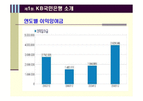 [경영학] KB국민은행 CRM 사례-5