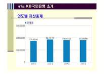[경영학] KB국민은행 CRM 사례-6