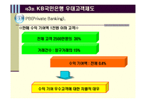 [경영학] KB국민은행 CRM 사례-11