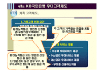 [경영학] KB국민은행 CRM 사례-15