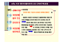 [경영학] KB국민은행 CRM 사례-17