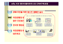 [경영학] KB국민은행 CRM 사례-18