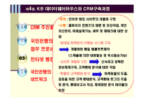 [경영학] KB국민은행 CRM 사례-19