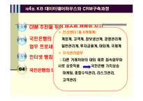[경영학] KB국민은행 CRM 사례-20