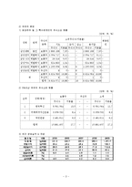 [전략경영] 신라호텔의 경영전략 분석-3