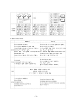 [전략경영] 신라호텔의 경영전략 분석-15