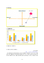 [전략경영] 신라호텔의 경영전략 분석-16