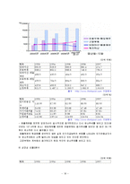 [전략경영] 신라호텔의 경영전략 분석-19