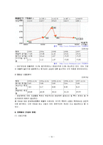 [전략경영] 신라호텔의 경영전략 분석-20