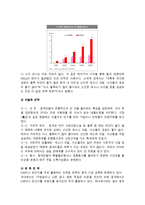 기업분석 - 이마트 성공전략 분석-17