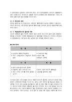 기업분석 - 이마트 성공전략 분석-20